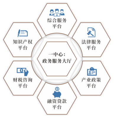 知識產(chǎn)權(quán)服務(wù) 創(chuàng)新時代的守護(hù)者