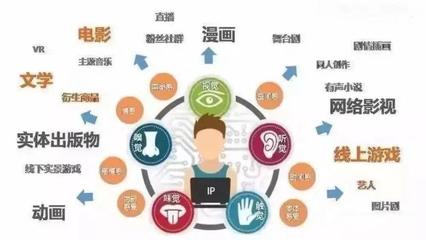 創造文創知識產權，打造IP商業模式——知識產權服務的戰略支撐